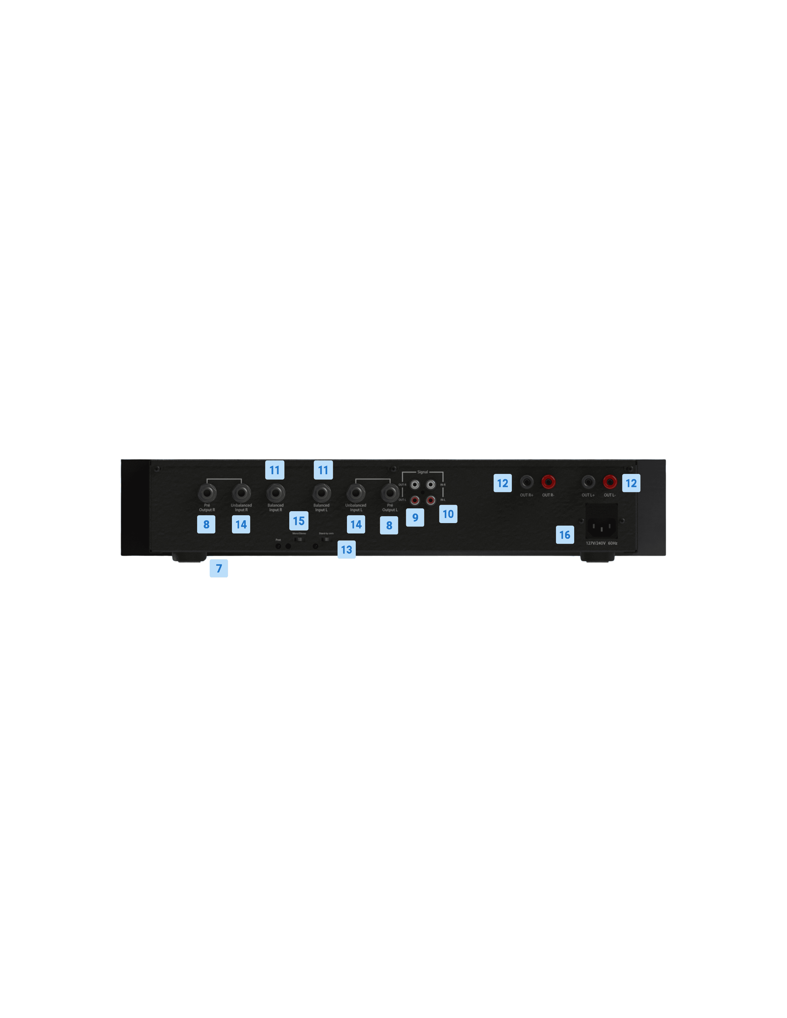 PWM-200 — Painel Traseiro