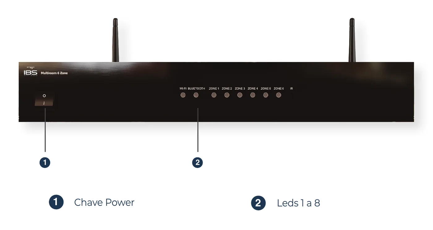 Painel frontal do Multiroom LM6: 1 chave power e 2 LEDs 1 a 8